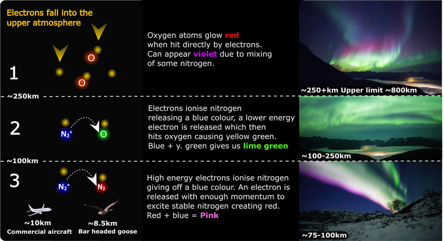 What Are The Northern Lights Full Explanation Northern Norway